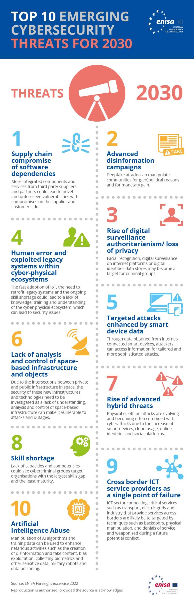 foresight 2030 infographic low scaled - Cybercrime, Cybersecurity, Data Security, ENISA, EU, IT - Zttbytd