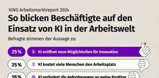 XING Arbeitsmarktreport 2024