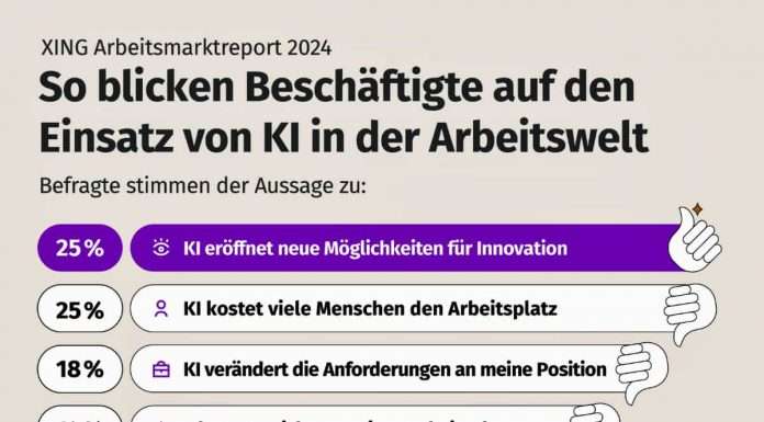 XING Arbeitsmarktreport 2024