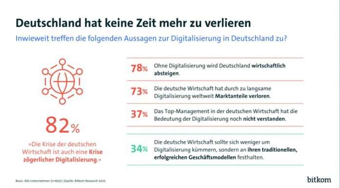 Bitkom
