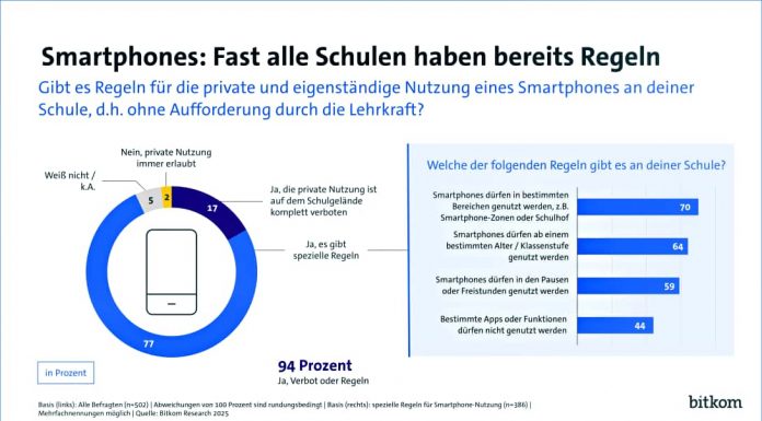 Grafik: Bitkom