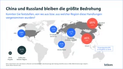 bitkom pressegrafik wirtschaftsschutz weltkarte web 900 - Cyberattacks, Cyberkriminalität, Cybersicherheit, Wirtschaft - Zttbytd
