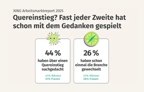 XING Arbeitsmarktreport 2025