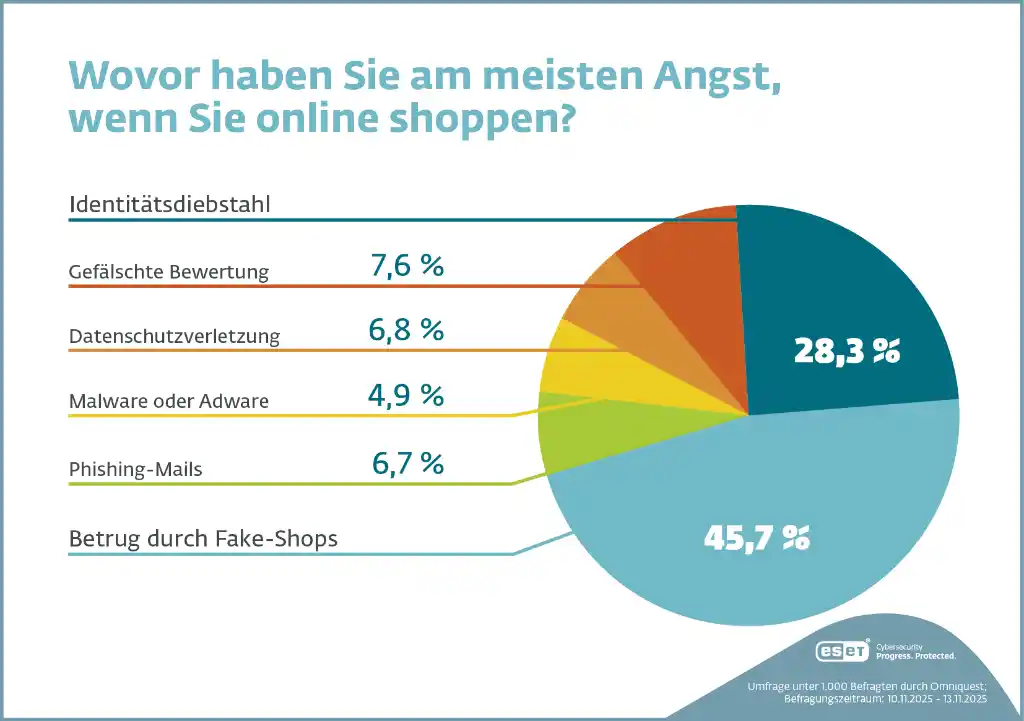 eset – Online-Shopping 2025