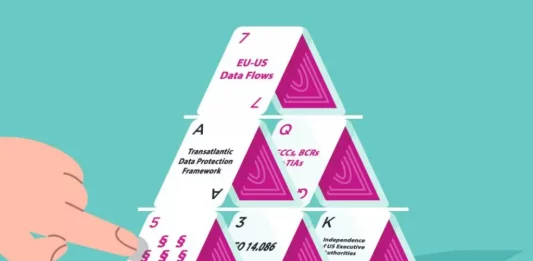 EU-US Data Transfers - © NOYB – European Center for Digital Rights