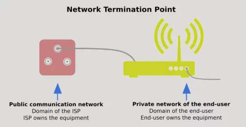 Digital Networks Act: the FSFE calls for strong and consistent protection of Router Freedom 1 Network Termination Point
