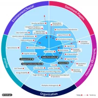 Swisscom Cybersecurity Threat Radar 2026 Challenges